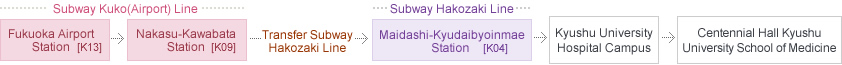 Direction from Fukuoka Airport