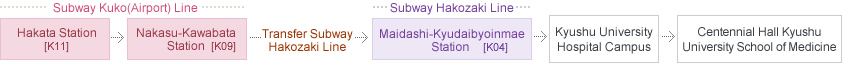 Direction from JR Hakata Station